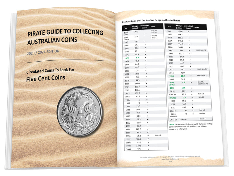 Pirate Guide to Collecting Australian Coins - Softcover 2023/2024 Edition